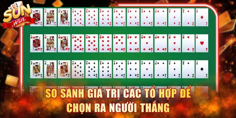 So sánh giá trị các tổ hợp để chọn ra người thắng